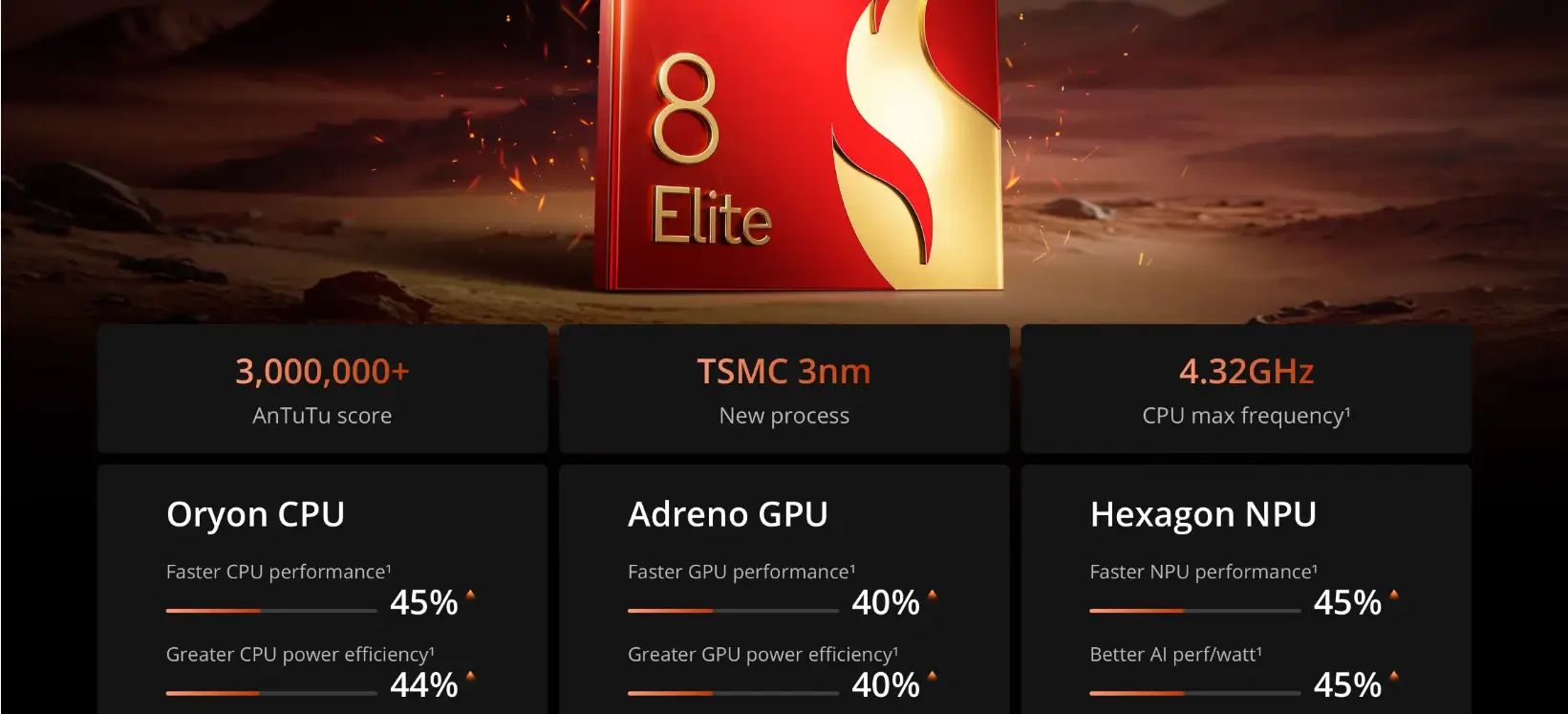 Performance, Snapdragon 8 Elite chipset