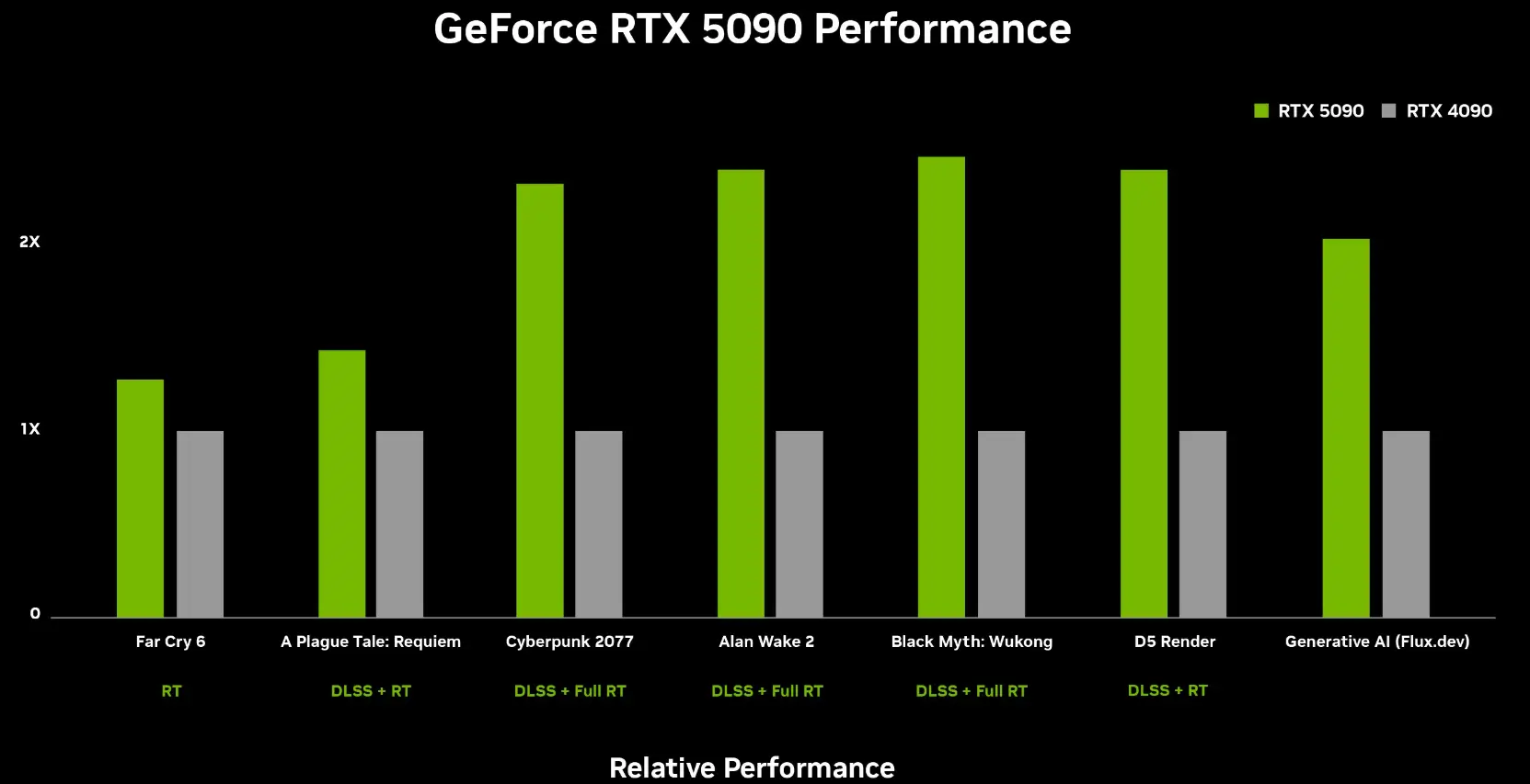 RTX 50 Series