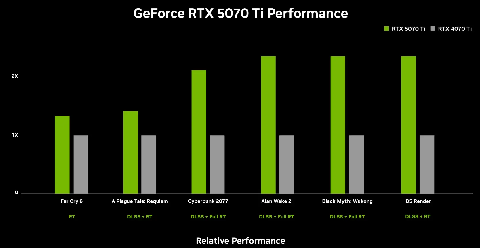 RTX 50 Series