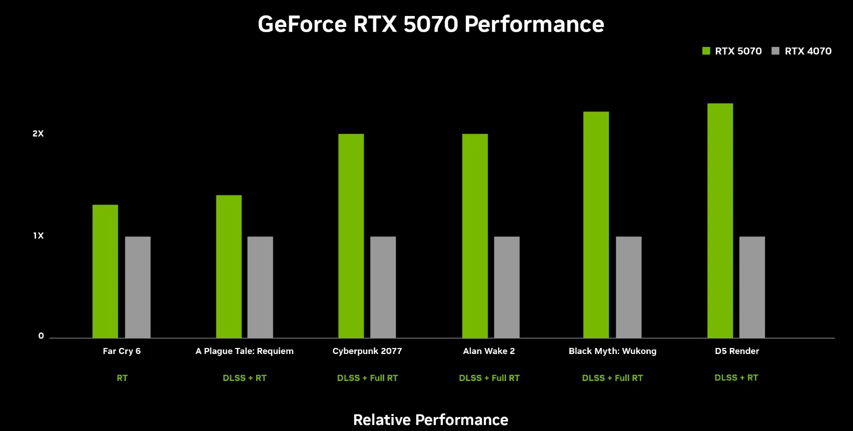 RTX 50 Series