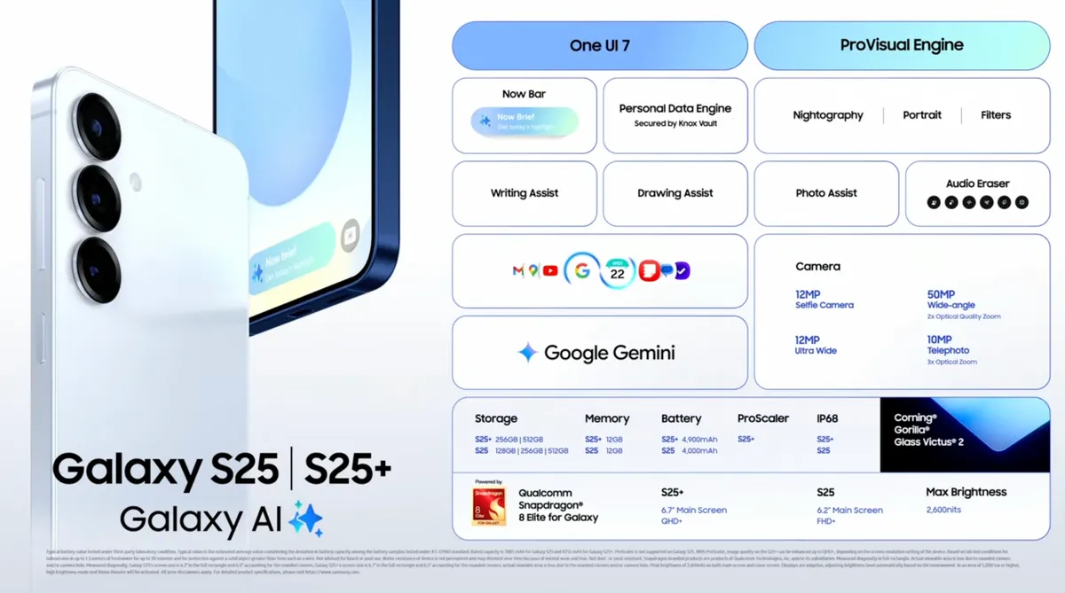 Samsung Galaxy S25 Series Features