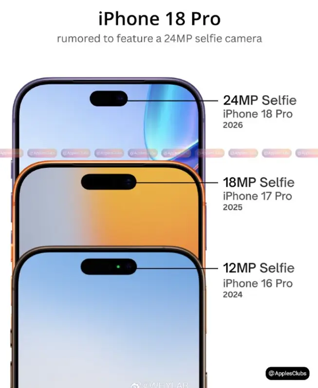 iPhone 18 Pro Leaks